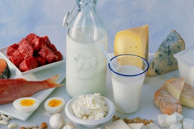 протеиновые продукты